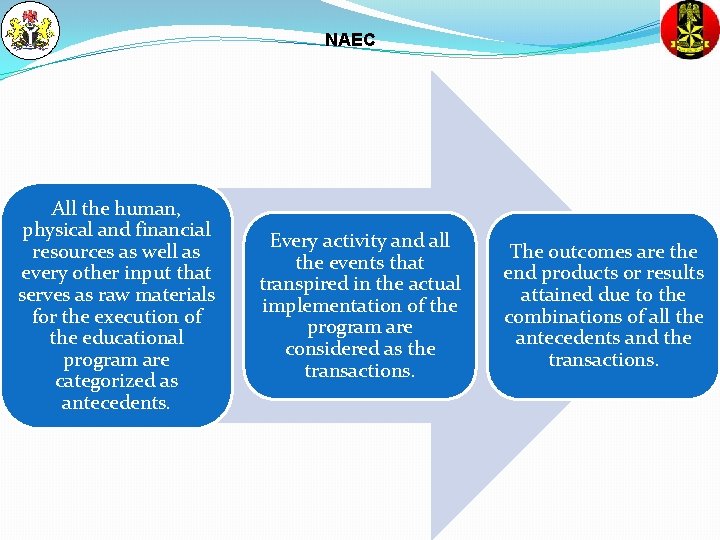 NAEC All the human, physical and financial resources as well as every other input