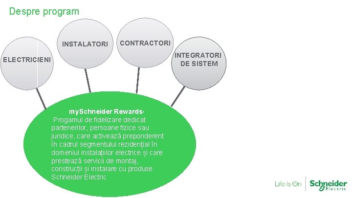 Despre program INSTALATORI CONTRACTORI INTEGRATORI DE SISTEM ELECTRICIENI my. Schneider Rewards. Progamul de fidelizare