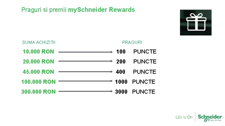 Praguri si premii my. Schneider Rewards SUMA ACHIZITII PRAGURI 10. 000 RON 100 PUNCTE