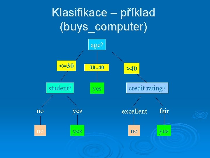 Klasifikace – příklad (buys_computer) age? <=30 student? overcast 30. . 40 yes >40 credit