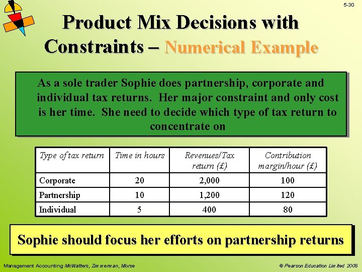 5 -30 Product Mix Decisions with Constraints – Numerical Example As a sole trader 5 -30 Product Mix Decisions with Constraints – Numerical Example As a sole trader