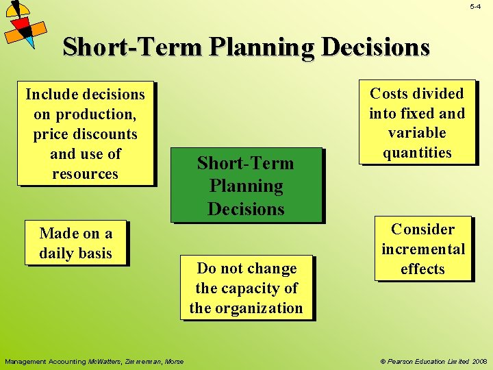 5 -4 Short-Term Planning Decisions Include decisions on production, price discounts and use of 5 -4 Short-Term Planning Decisions Include decisions on production, price discounts and use of
