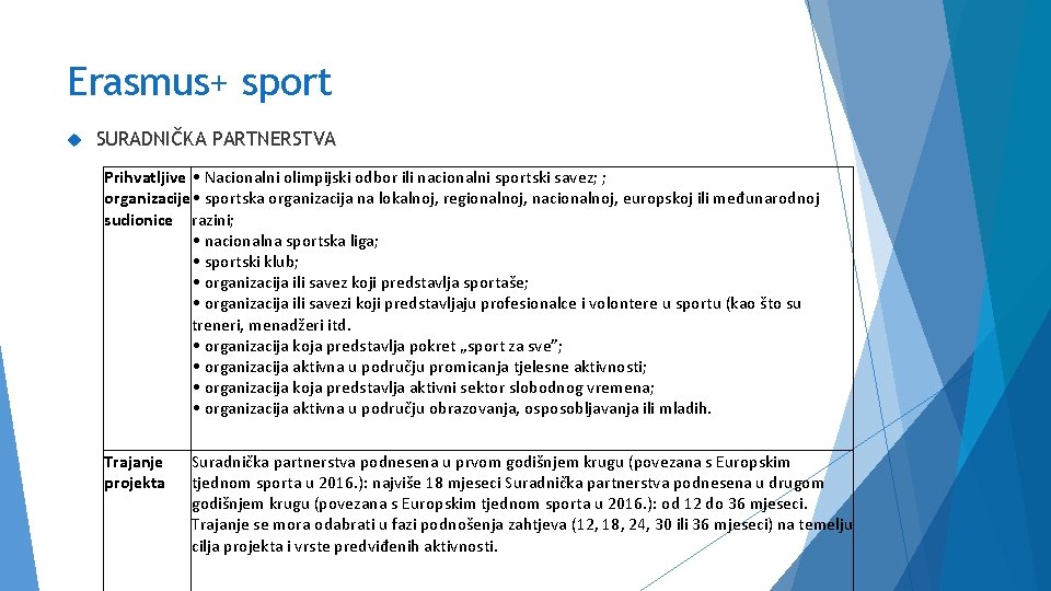 Erasmus+ sport SURADNIČKA PARTNERSTVA Prihvatljive • Nacionalni olimpijski odbor ili nacionalni sportski savez; ;