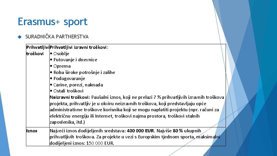 Erasmus+ sport SURADNIČKA PARTNERSTVA Prihvatljivi izravni troškovi: troškovi • Osoblje • Putovanje i dnevnice