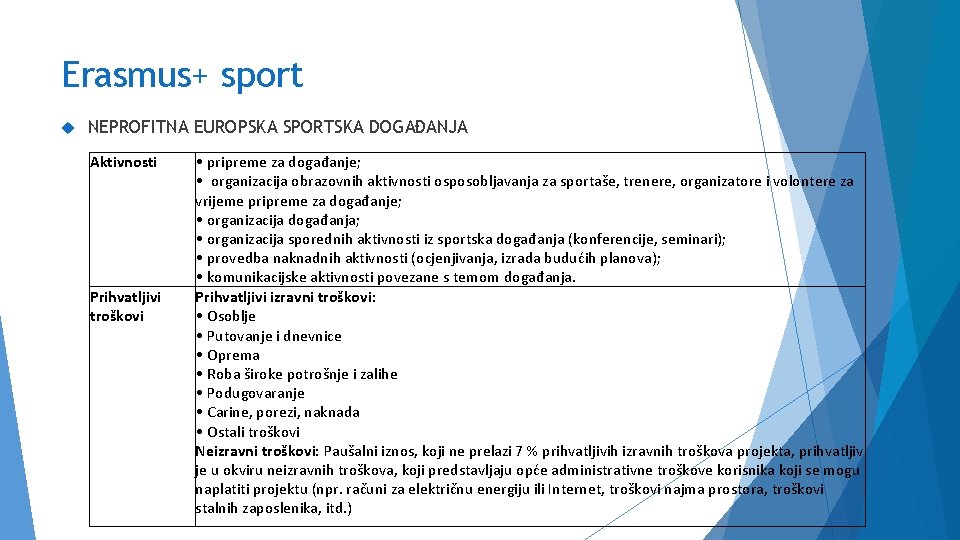 Erasmus+ sport NEPROFITNA EUROPSKA SPORTSKA DOGAĐANJA Aktivnosti Prihvatljivi troškovi • pripreme za događanje; •