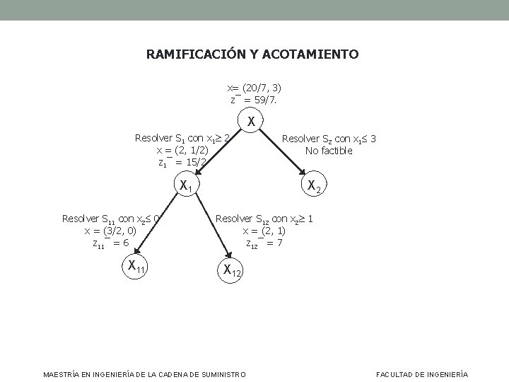 RAMIFICACIÓN Y ACOTAMIENTO x= (20/7, 3) z¯ = 59/7. X Resolver S 1 con RAMIFICACIÓN Y ACOTAMIENTO x= (20/7, 3) z¯ = 59/7. X Resolver S 1 con