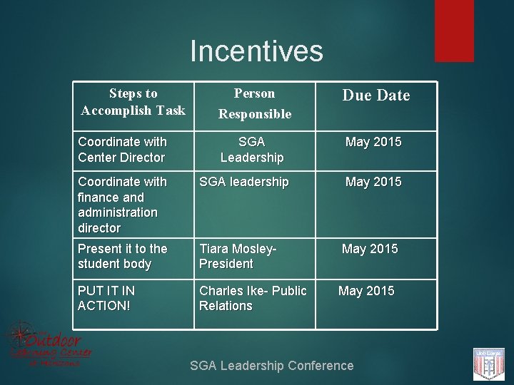 Incentives Steps to Accomplish Task Person Responsible Due Date Coordinate with Center Director SGA