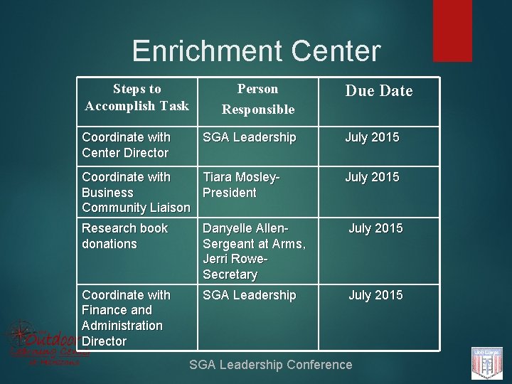 Enrichment Center Steps to Accomplish Task Coordinate with Center Director Person Responsible SGA Leadership