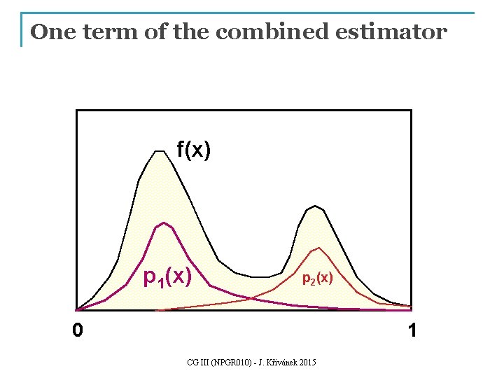 One term of the combined estimator f(x) p 1(x) p 2(x) 0 1 CG