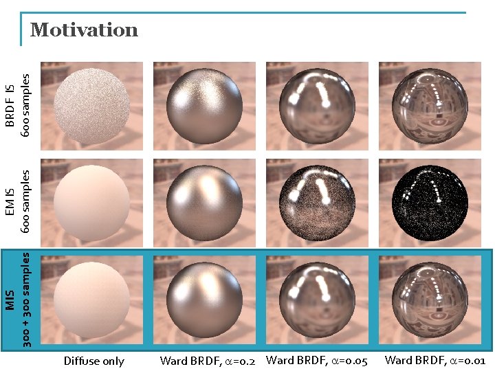 MIS 300 + 300 samples EM IS 600 samples BRDF IS 600 samples Motivation