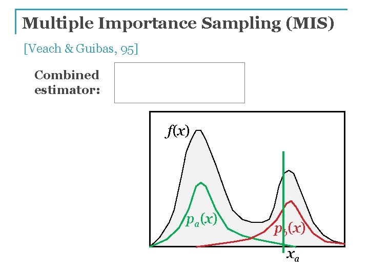 Multiple Importance Sampling (MIS) [Veach & Guibas, 95] Combined estimator: f(x) pa(x) pb(x) xa