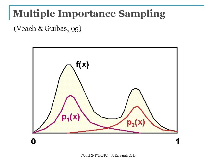 Multiple Importance Sampling (Veach & Guibas, 95) f(x) p 1(x) p 2(x) 0 1