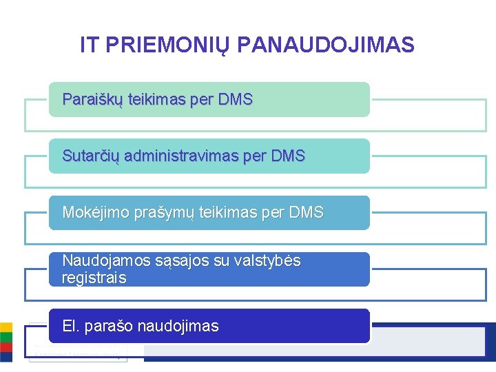 IT PRIEMONIŲ PANAUDOJIMAS Paraiškų teikimas per DMS Sutarčių administravimas per DMS Mokėjimo prašymų teikimas