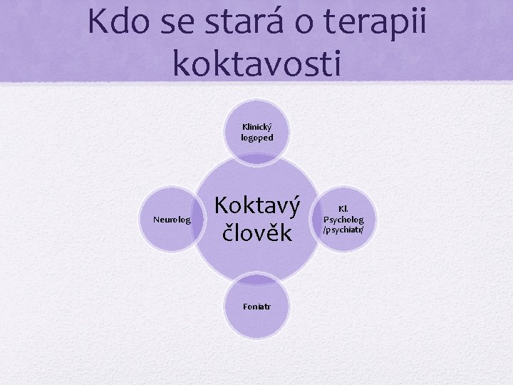 Kdo se stará o terapii koktavosti Klinický logoped Neurolog Koktavý člověk Foniatr Kl. Psycholog