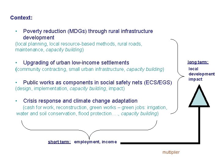 Context: • Poverty reduction (MDGs) through rural infrastructure development (local planning, local resource-based methods,