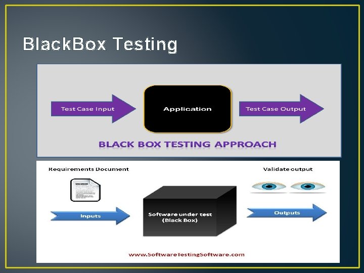 Black. Box Testing 