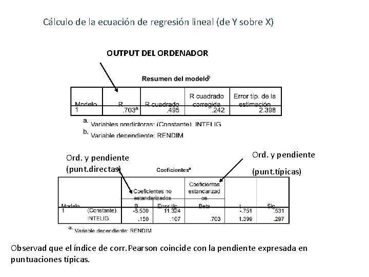 Cálculo de la ecuación de regresión lineal (de Y sobre X) OUTPUT DEL ORDENADOR