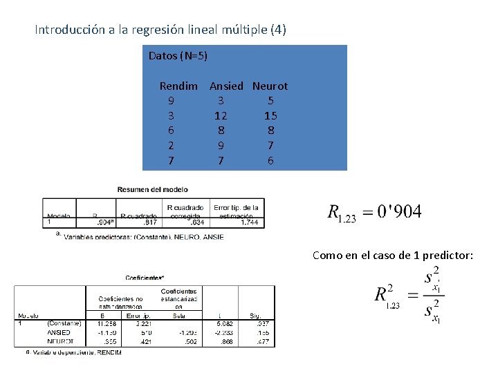 Introducción a la regresión lineal múltiple (4) Datos (N=5) Rendim Ansied Neurot 9 3