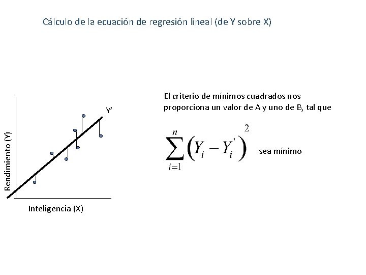 Cálculo de la ecuación de regresión lineal (de Y sobre X) Rendimiento (Y) Y’