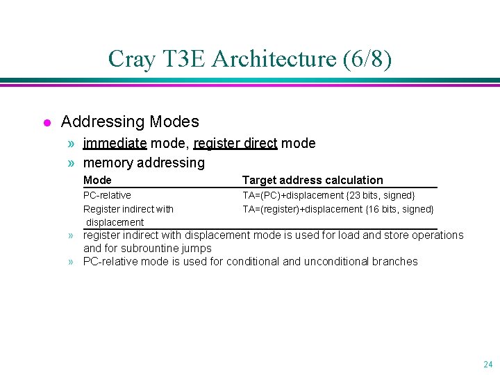 Cray T 3 E Architecture (6/8) l Addressing Modes » immediate mode, register direct