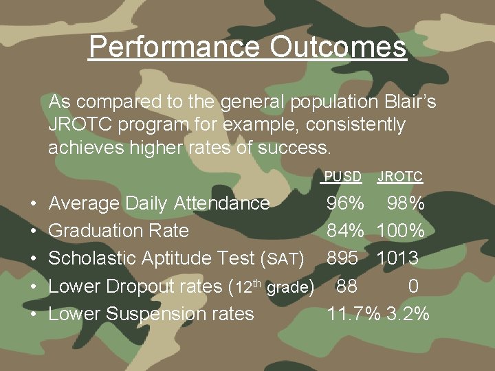 Performance Outcomes • • • As compared to the general population Blair’s JROTC program