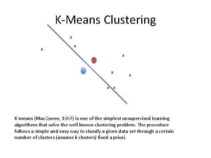 K-Means Clustering x x x x K-means (Mac. Queen, 1967) is one of the K-Means Clustering x x x x K-means (Mac. Queen, 1967) is one of the