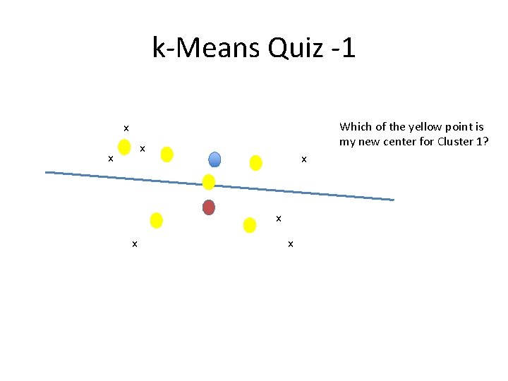 k-Means Quiz -1 Which of the yellow point is my new center for Cluster k-Means Quiz -1 Which of the yellow point is my new center for Cluster