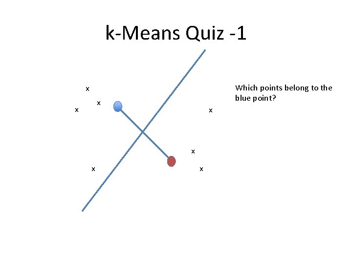 k-Means Quiz -1 Which points belong to the blue point? x x x x k-Means Quiz -1 Which points belong to the blue point? x x x x