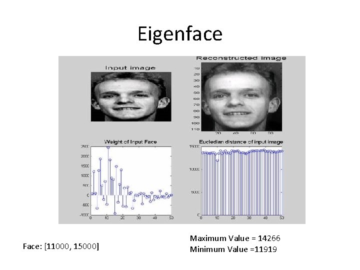 Eigenface Face: [11000, 15000] Maximum Value = 14266 Minimum Value =11919 