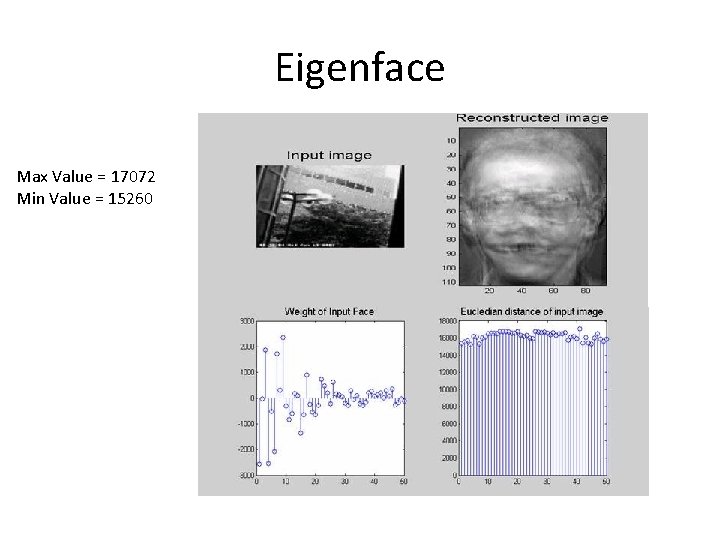 Eigenface Max Value = 17072 Min Value = 15260 Eigenface Max Value = 17072 Min Value = 15260