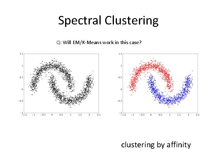 Spectral Clustering Q: Will EM/K-Means work in this case? clustering by affinity Spectral Clustering Q: Will EM/K-Means work in this case? clustering by affinity