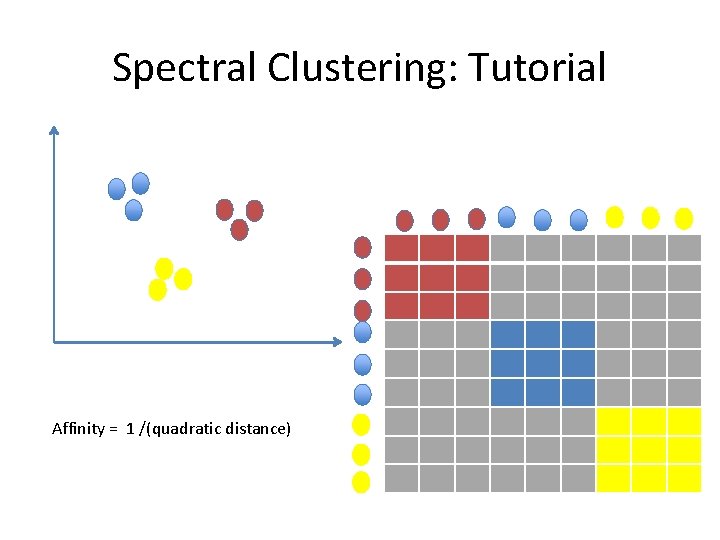 Spectral Clustering: Tutorial Affinity = 1 /(quadratic distance) Spectral Clustering: Tutorial Affinity = 1 /(quadratic distance)