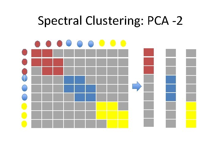 Spectral Clustering: PCA -2 Spectral Clustering: PCA -2