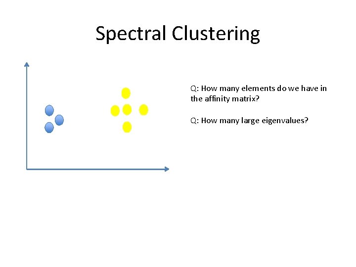 Spectral Clustering Q: How many elements do we have in the affinity matrix? Q: Spectral Clustering Q: How many elements do we have in the affinity matrix? Q: