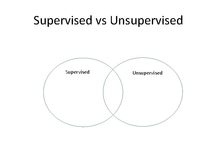 Supervised vs Unsupervised Supervised Unsupervised Supervised vs Unsupervised Supervised Unsupervised
