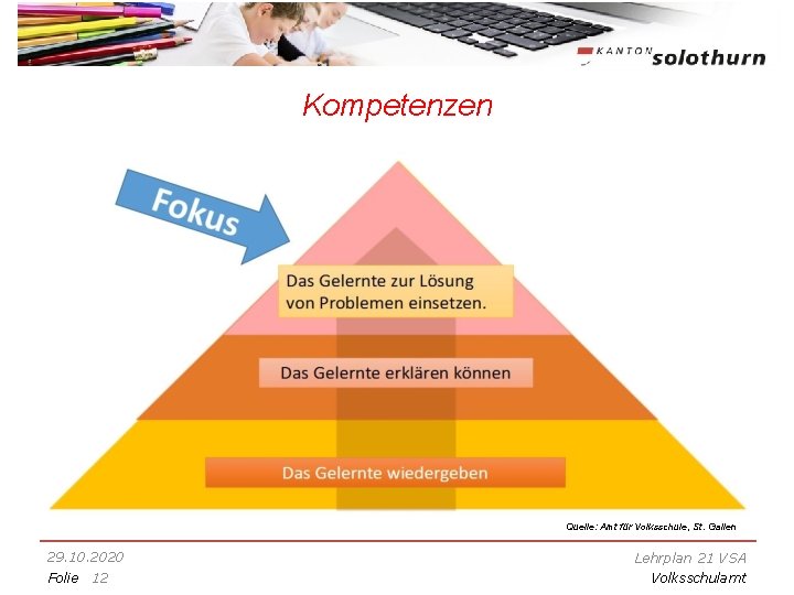 Kompetenzen Quelle: Amt für Volksschule, St. Gallen 29. 10. 2020 Folie 12 Lehrplan 21