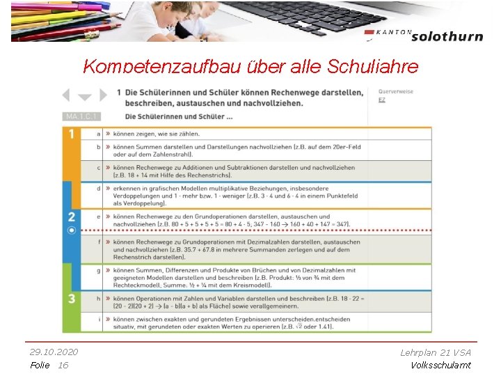 Kompetenzaufbau über alle Schuljahre 29. 10. 2020 Folie 16 Lehrplan 21 VSA Volksschulamt 