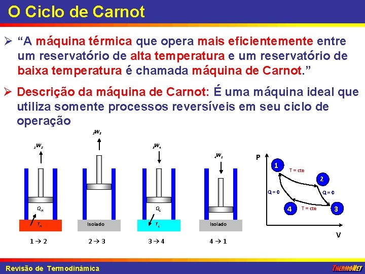 O Ciclo de Carnot Ø “A máquina térmica que opera mais eficientemente entre um