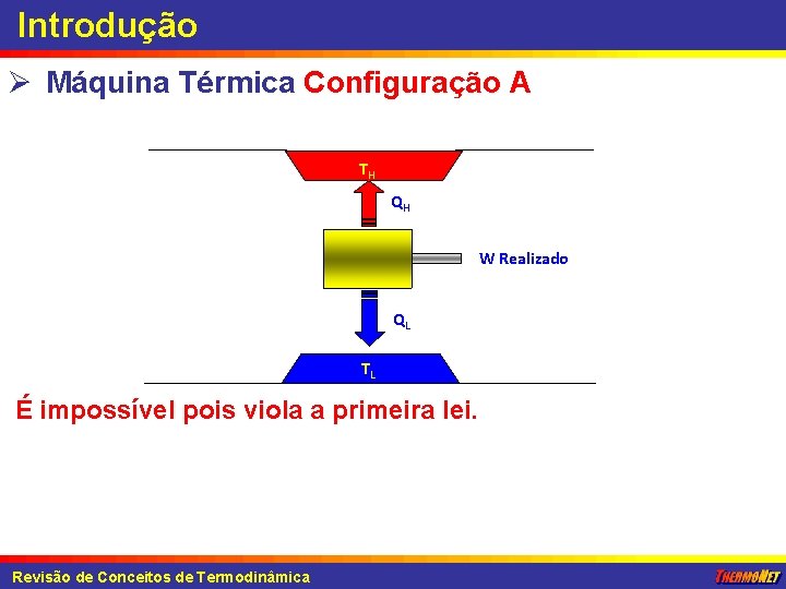 Introdução Ø Máquina Térmica Configuração A TH QH W Realizado QL TL É impossível