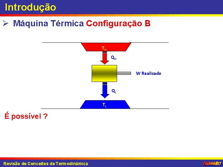 Introdução Ø Máquina Térmica Configuração B TH QH W Realizado QL TL É possível