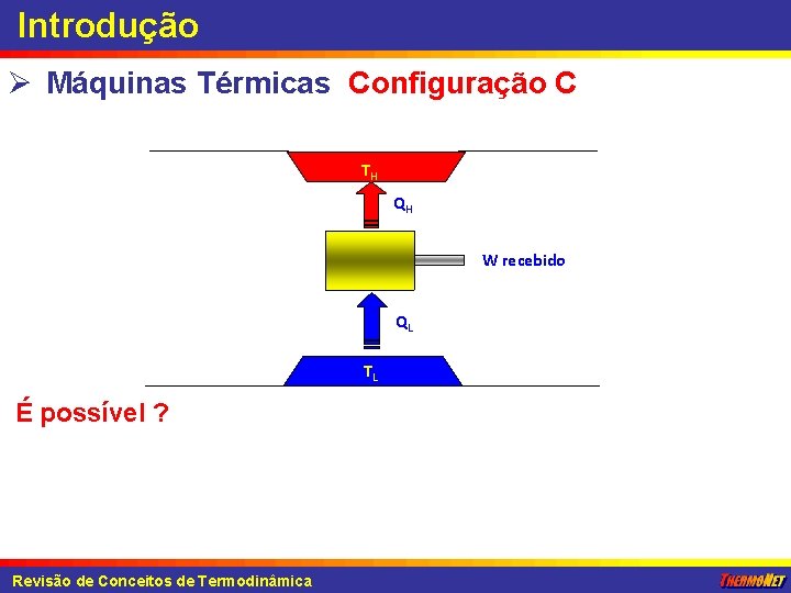 Introdução Ø Máquinas Térmicas Configuração C TH QH W recebido QL TL É possível