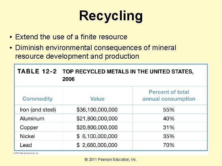 Recycling • Extend the use of a finite resource • Diminish environmental consequences of