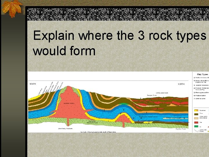 Explain where the 3 rock types would form 