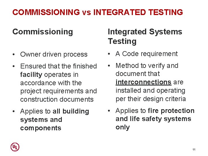 COMMISSIONING vs INTEGRATED TESTING Commissioning Integrated Systems Testing • Owner driven process • A