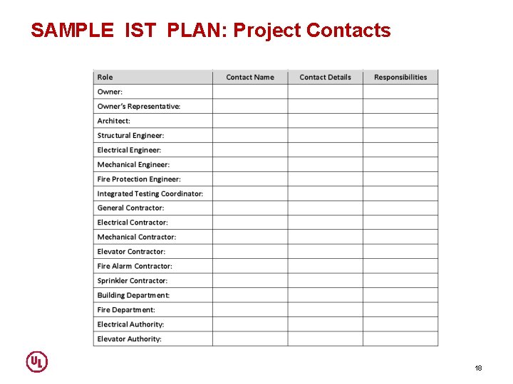 SAMPLE IST PLAN: Project Contacts 18 