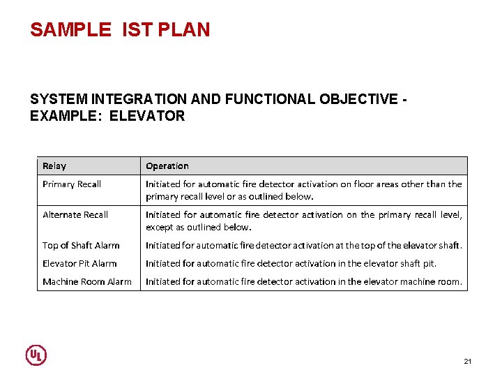 SAMPLE IST PLAN SYSTEM INTEGRATION AND FUNCTIONAL OBJECTIVE EXAMPLE: ELEVATOR 21 