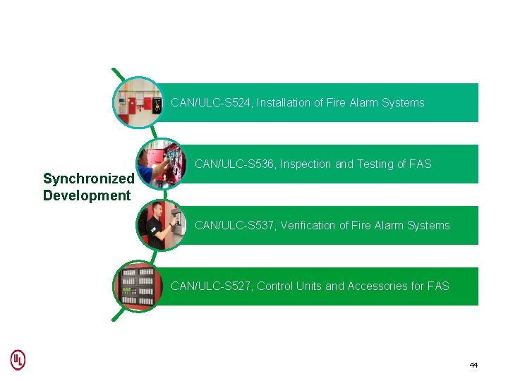 CAN/ULC-S 524, Installation of Fire Alarm Systems CAN/ULC-S 536, Inspection and Testing of FAS