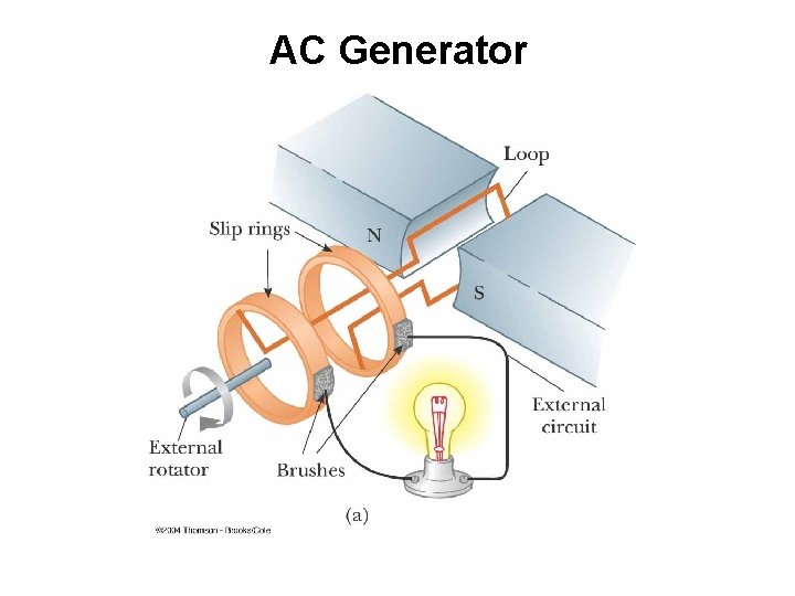 AC Generator 