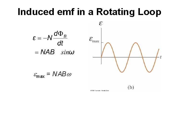 Induced emf in a Rotating Loop emax = NABw 