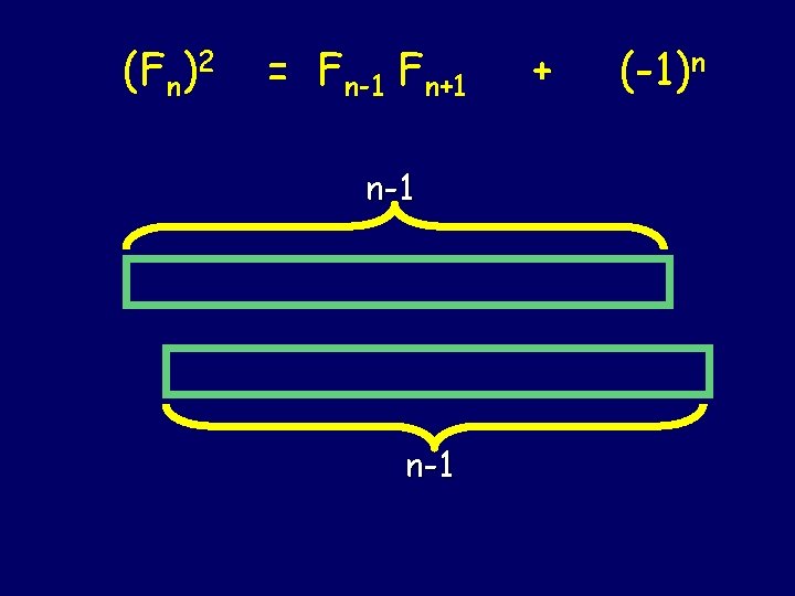 (Fn)2 = Fn-1 Fn+1 n-1 + (-1)n 